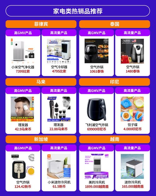 電子產品全球銷量激增，東南亞六國潛力爆款盤點