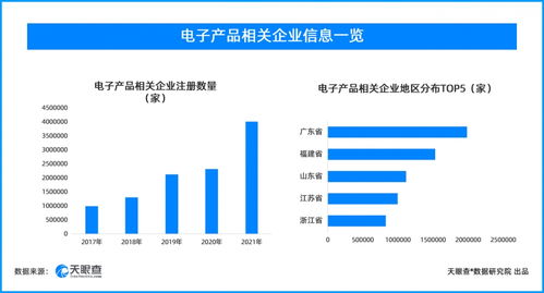 高考后電子產(chǎn)品銷售升溫 學(xué)生成為主力消費(fèi)人群